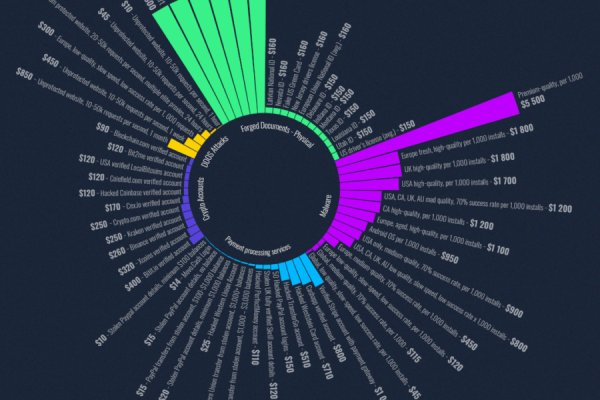 Актуальная ссылка на кракен в тор 2krnmarket