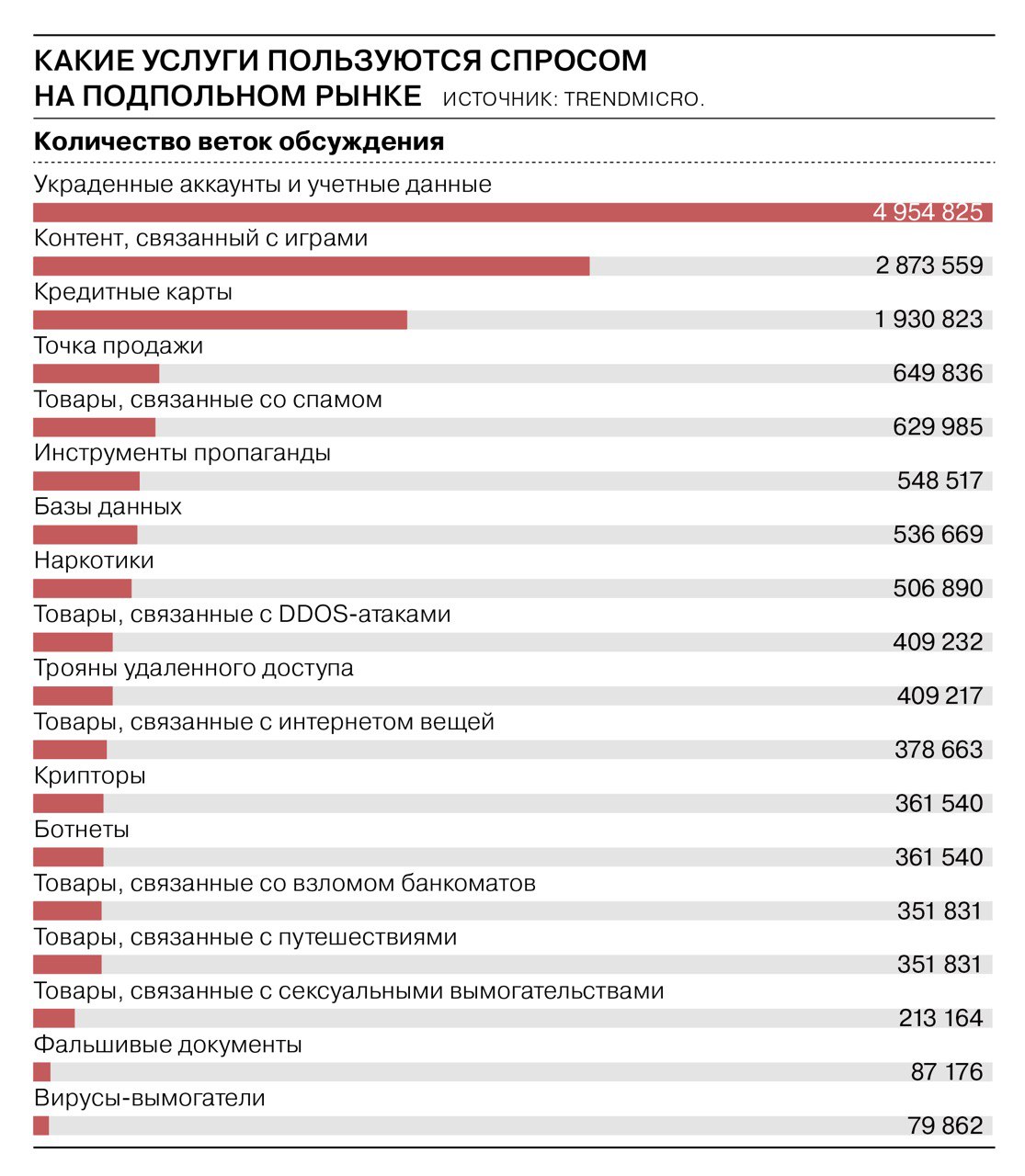 Кракен это современный даркнет маркет